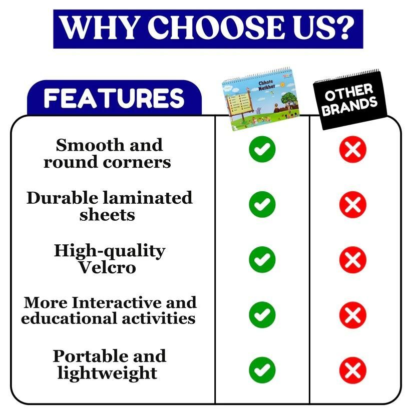 Chhote Natkhat Early Learning Book – Buy All-in-One Board Book for Kids Online